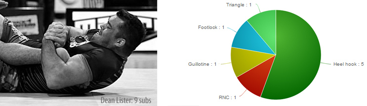 Dean-Lister-subs