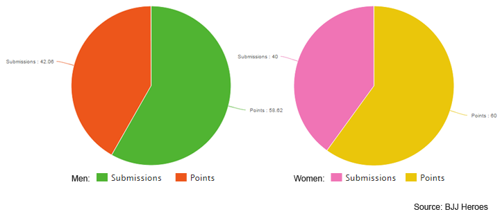 Mundial2015-subs-menwomen