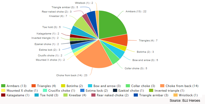 Mundial2015-subs-percentage