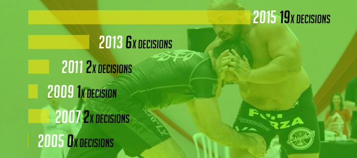 ADCC2015-decisions