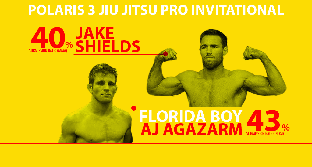 American Jiu Jitsu Battle: Agazarm vs Shields Analysis