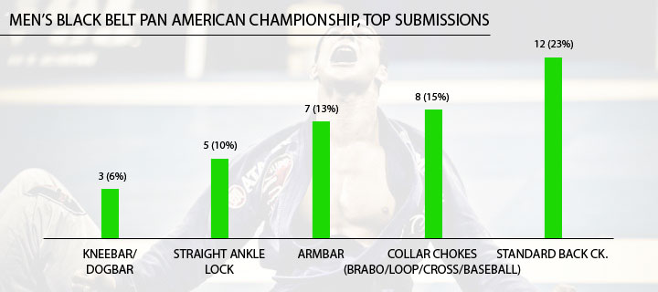 TopSubmissions