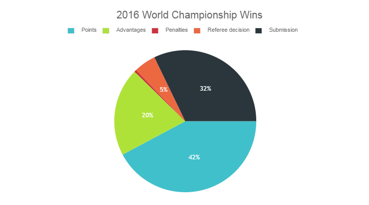 Wins-Percentages-1