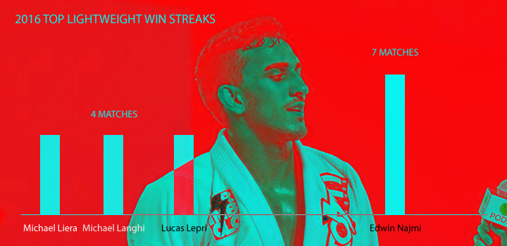 Edwin-STREAKS