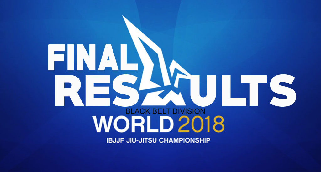 IBJJF 2019 World Championship Results