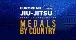 IBJJF European Open Medal Tally by Country