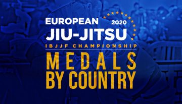 IBJJF European Open Medal Tally by Country