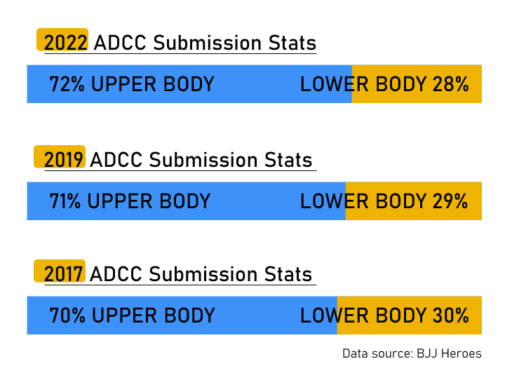 ADCC Submission Fighting World Championship 2022 • ADCC NEWS